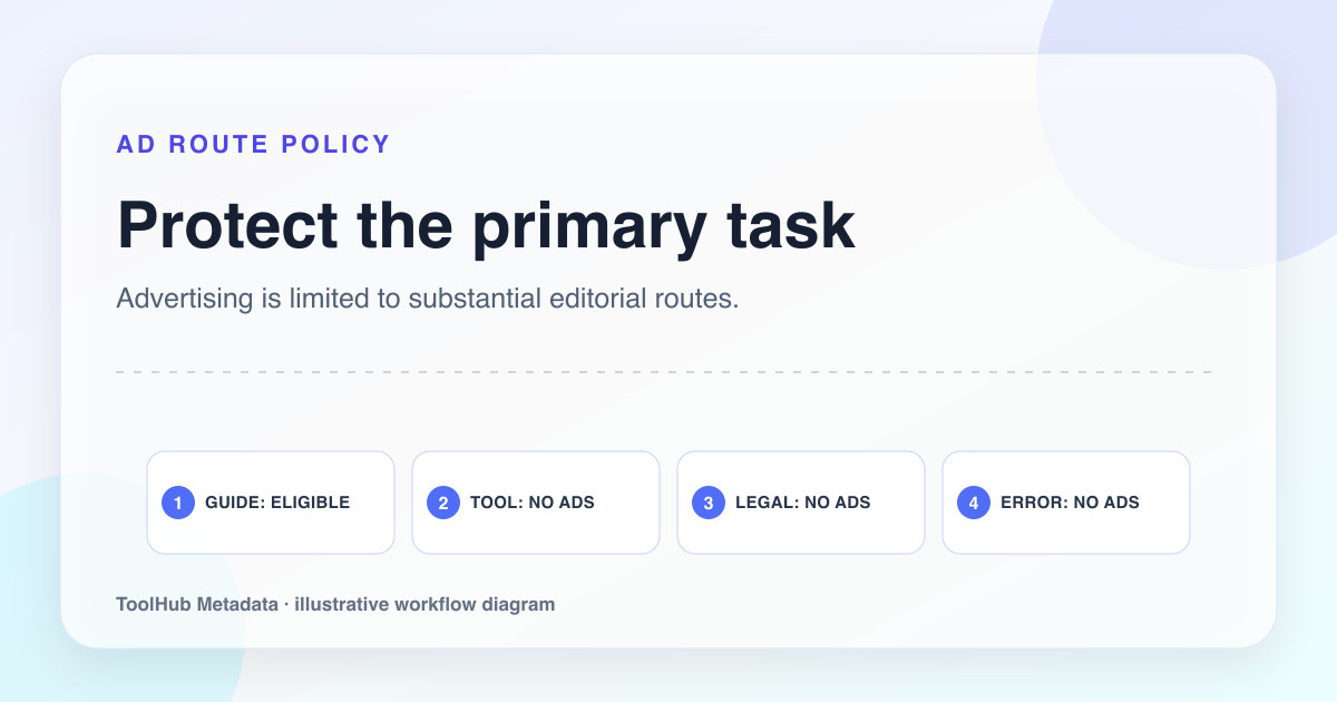 Workflow diagram showing guide routes as ad eligible and tool, legal, and error routes as ad free.