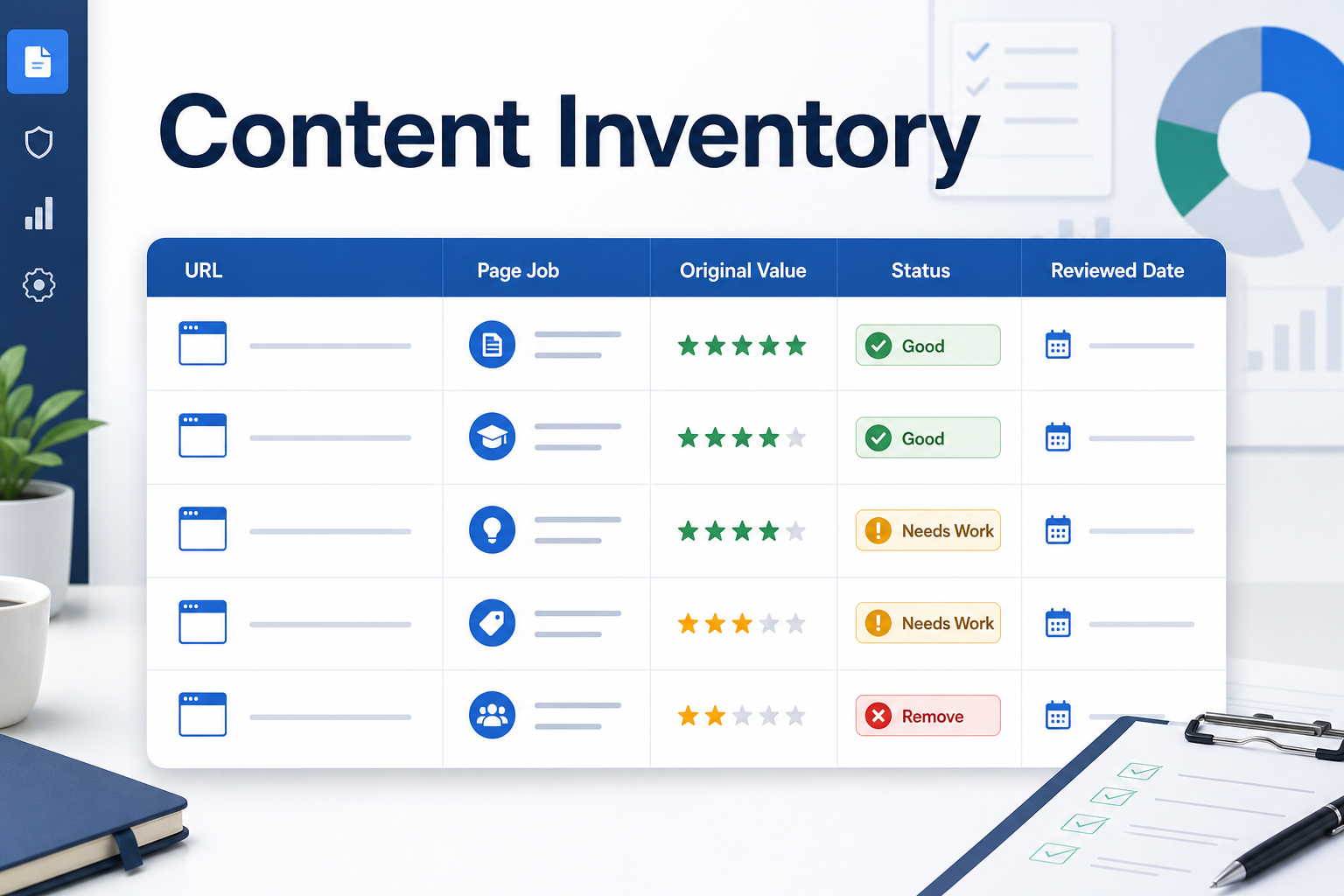 Content inventory table showing page purpose, originality, status, and review date.
