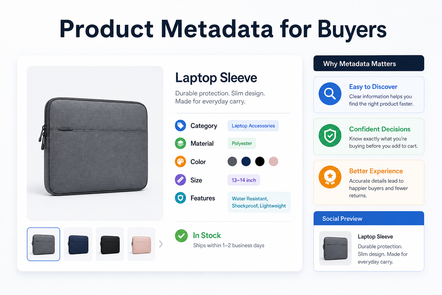 Product page metadata diagram with product name, attribute, benefit, price, and availability.