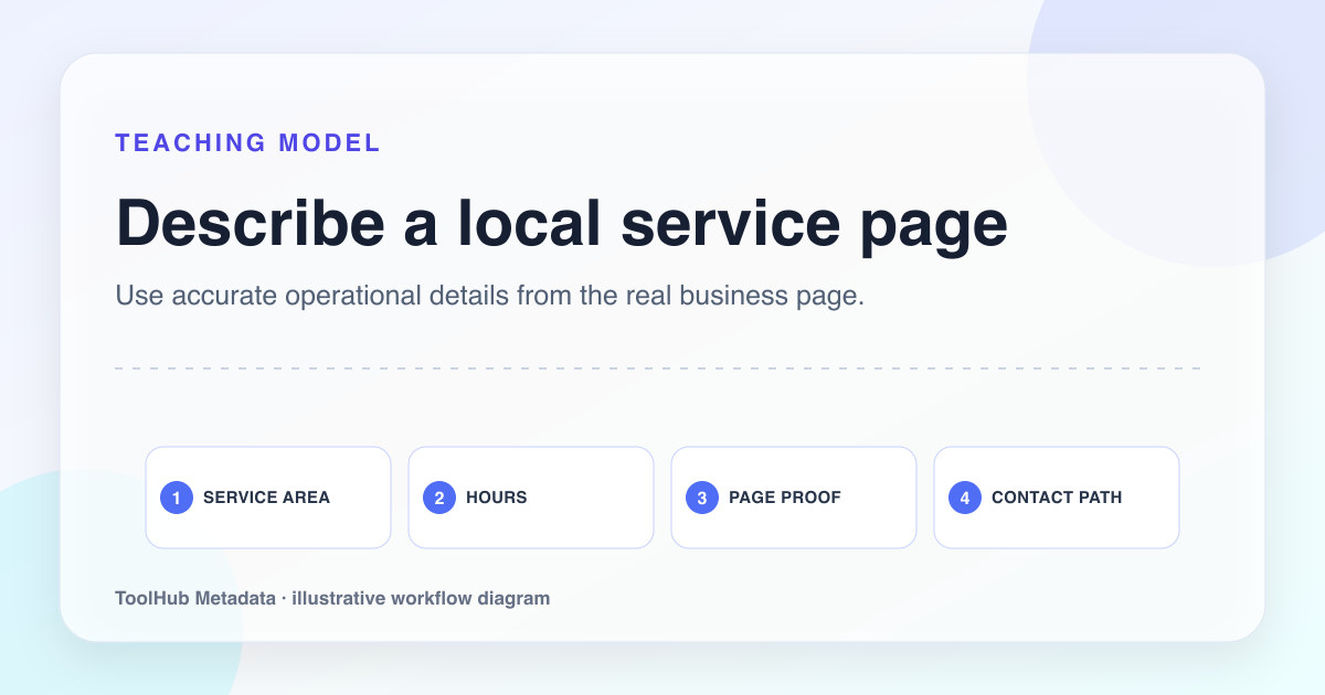 Teaching workflow diagram for checking service area, hours, page proof, and contact path.