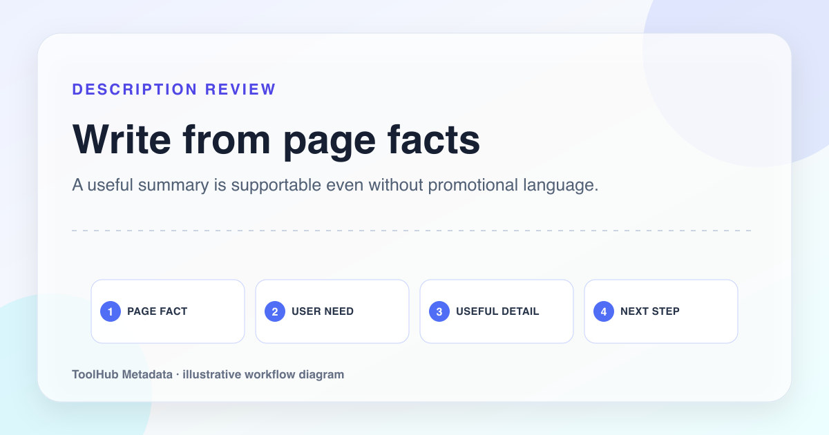Workflow diagram for writing a meta description from a page fact, user need, useful detail, and next step.